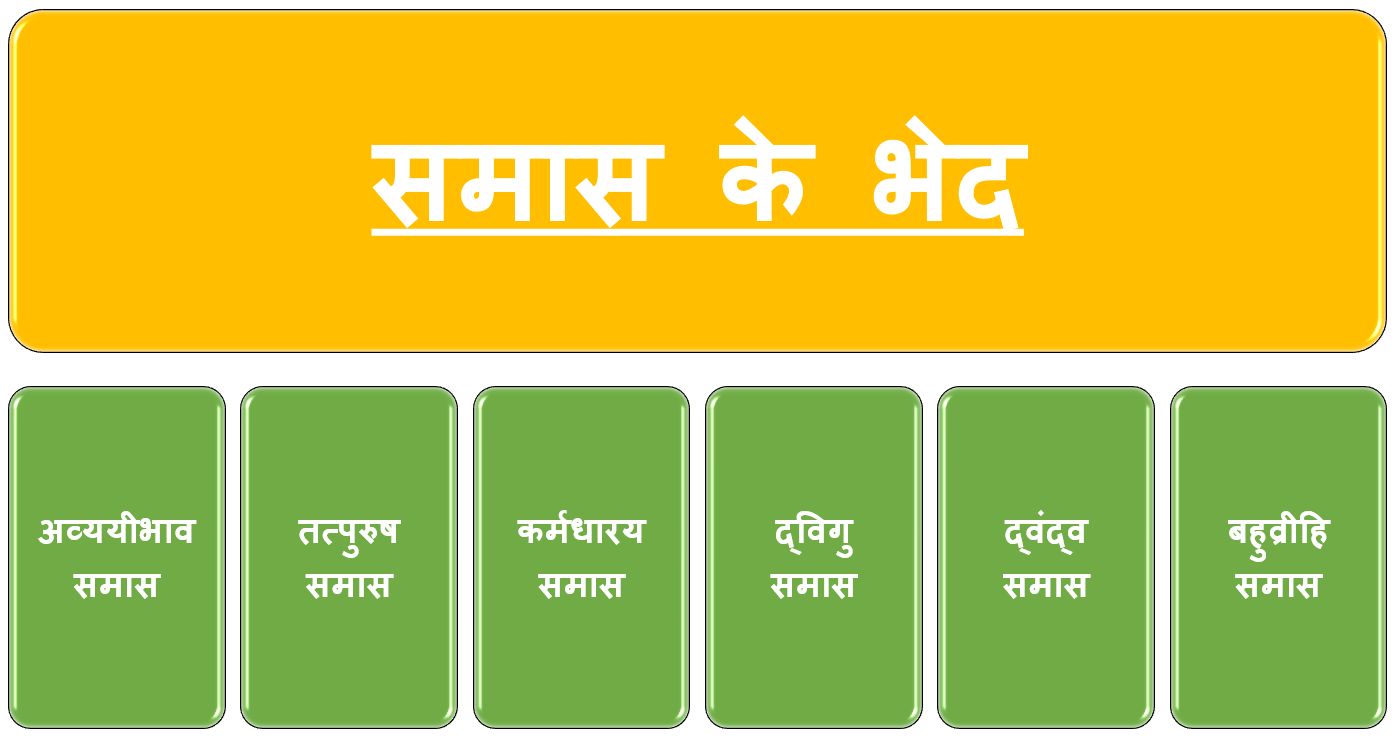 समास - समास किसे कहते हैं, समास की परिभाषा, प्रकार और उदाहरण